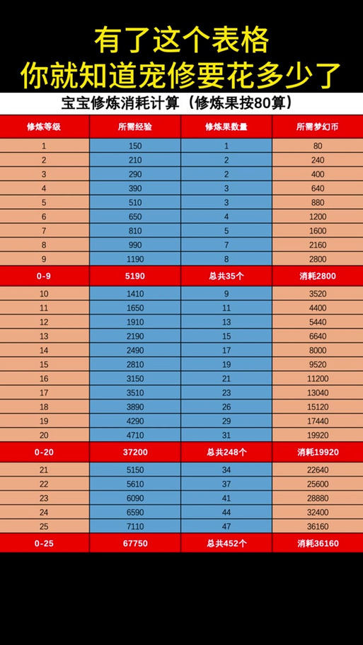 强身术在哪点，强身技能-第8张图片