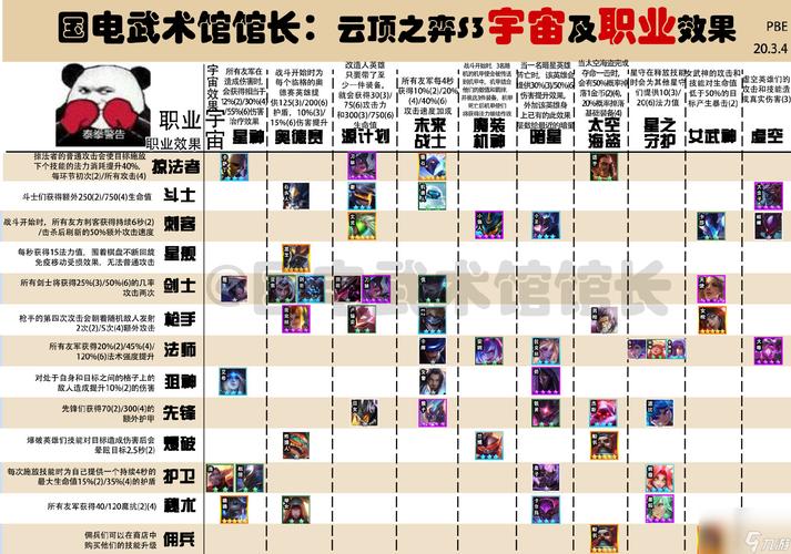 s3羁绊效果/s3卡牌羁绊-第4张图片