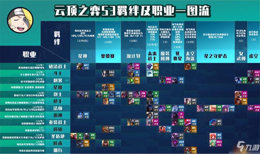 s3羁绊效果/s3卡牌羁绊-第5张图片