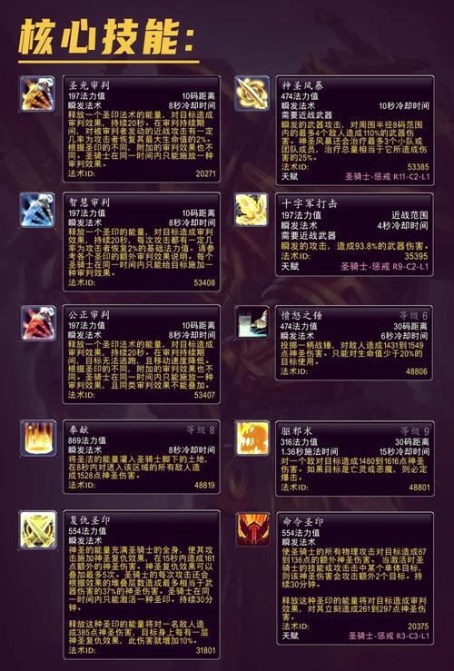 关于“魔兽世界加血技能”的解答-第6张图片