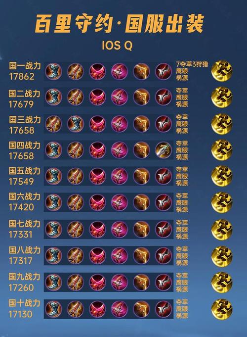 【王者荣耀国服守约出装，国服守约有谁】-第7张图片