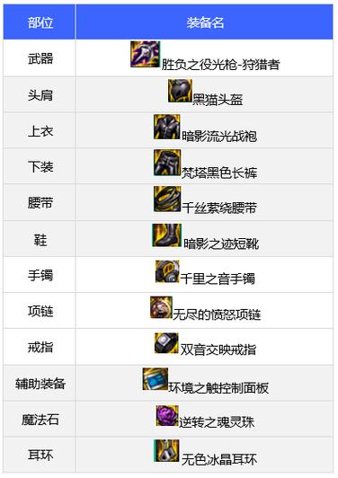 【dnf光枪什么装备精通比较好，dnf光枪穿什么甲精通】-第2张图片