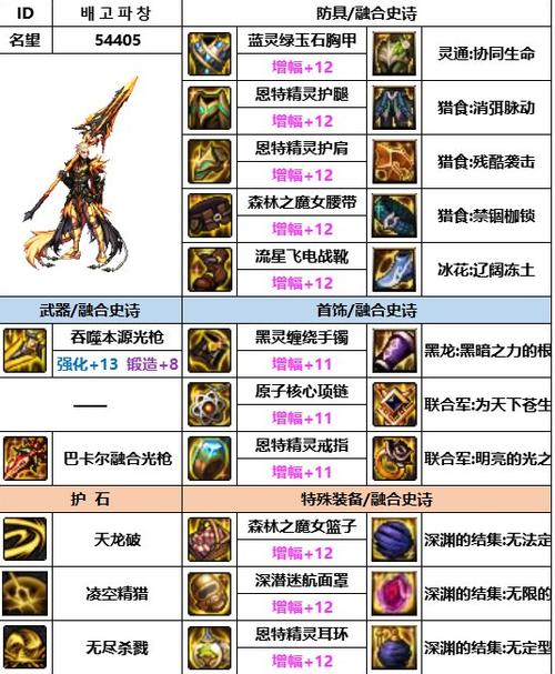 【dnf光枪什么装备精通比较好，dnf光枪穿什么甲精通】-第3张图片