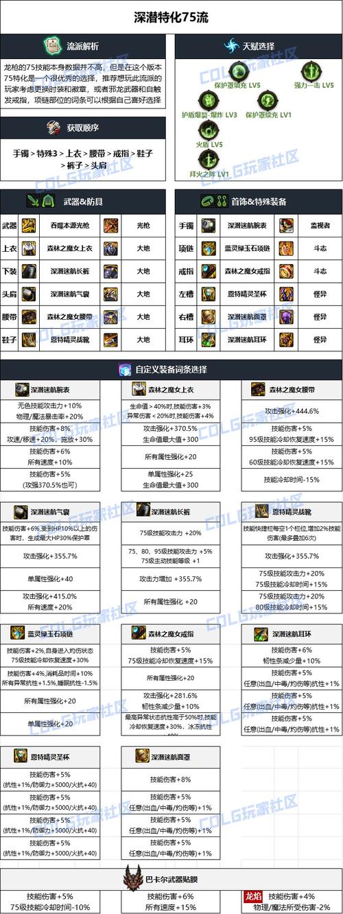 【dnf光枪什么装备精通比较好，dnf光枪穿什么甲精通】-第4张图片