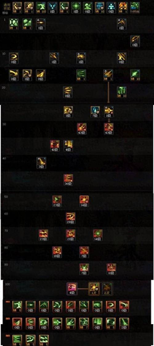 【dnf光枪什么装备精通比较好，dnf光枪穿什么甲精通】-第7张图片