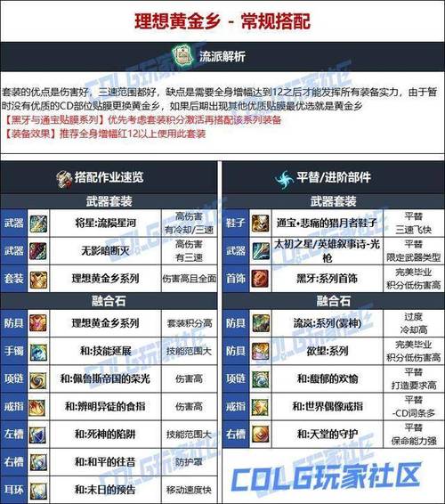 【dnf光枪什么装备精通比较好，dnf光枪穿什么甲精通】-第9张图片