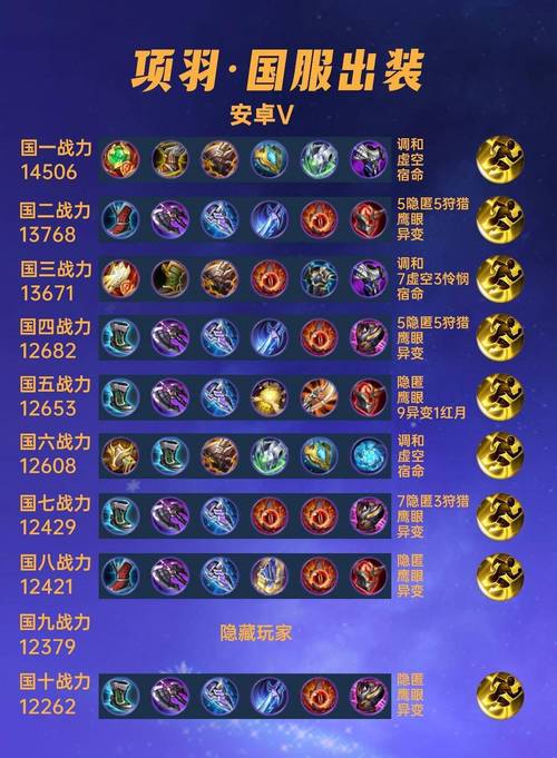 关于“项羽出抵抗鞋还是护甲鞋”的解答-第4张图片 关于“项羽出抵抗鞋还是护甲鞋”的解答-第4张图片