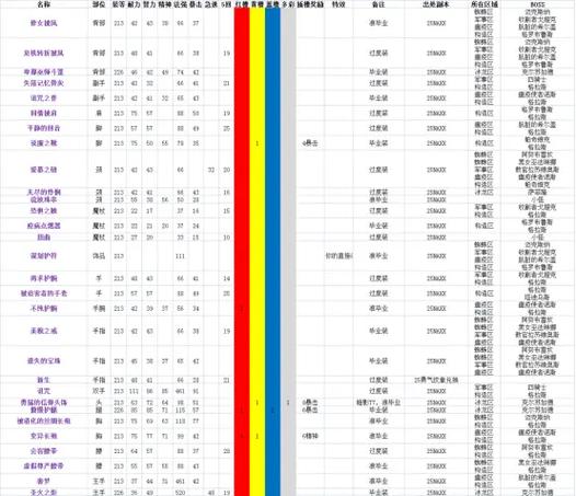 魔兽神牧新手装备怎么获得/魔兽神牧新手装备怎么获得的-第2张图片 魔兽神牧新手装备怎么获得/魔兽神牧新手装备怎么获得的-第2张图片