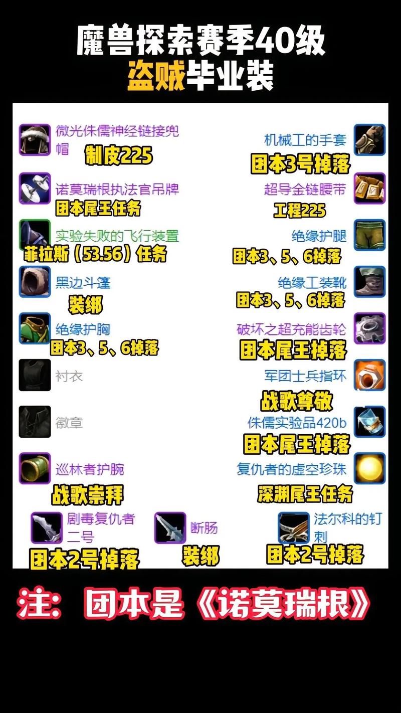 魔兽神牧新手装备怎么获得/魔兽神牧新手装备怎么获得的-第5张图片 魔兽神牧新手装备怎么获得/魔兽神牧新手装备怎么获得的-第5张图片