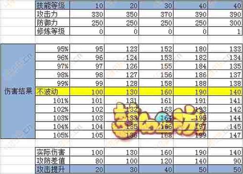 关于“69狮驼岭多少伤害及格”的解答-第1张图片