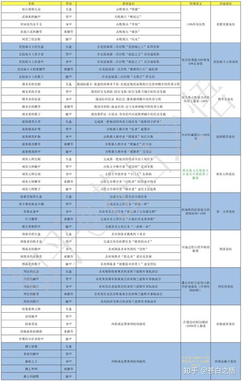 【奥德赛怎么装备，奥德赛怎么装备第二个技能栏上的技能】-第4张图片