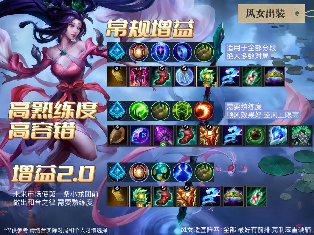 大闹天宫辅助/大闹天宫副本攻略大全-第3张图片 大闹天宫辅助/大闹天宫副本攻略大全-第3张图片