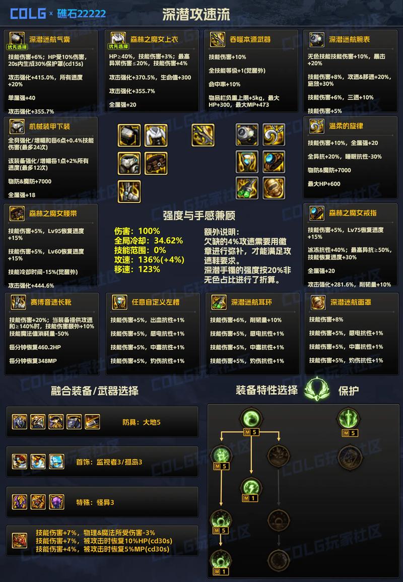 关于“dnf传说任务装备礼盒在哪”的解答-第7张图片