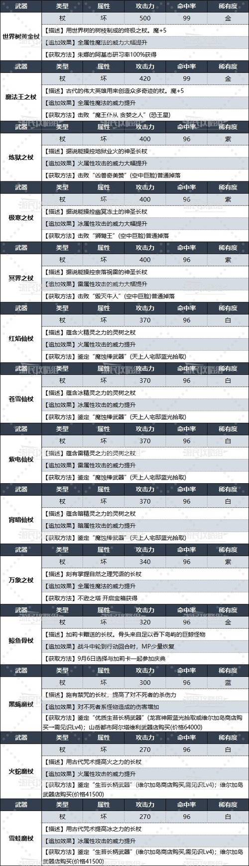 封印者装备附加属性怎么选-封印者装备制作流程-第2张图片