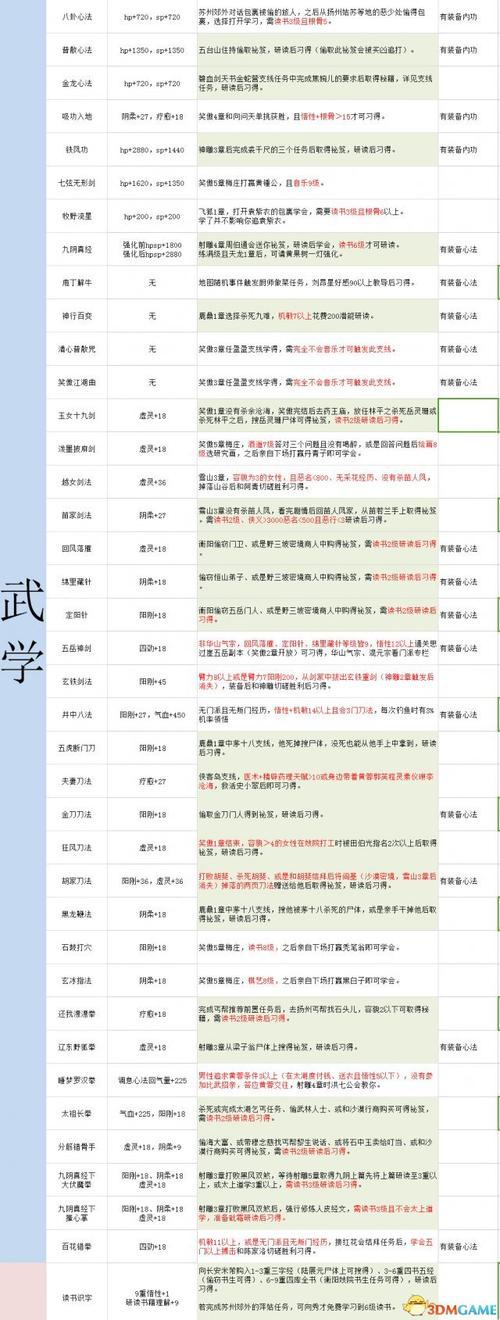 关于“金庸5初期装备搭配”的解答-第3张图片 关于“金庸5初期装备搭配”的解答-第3张图片