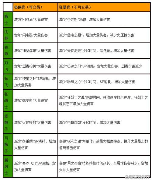 关于“冒险岛2装备后的装备属性是什么”的解答-第7张图片