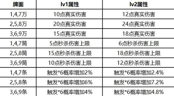 关于“天天炫斗如何送装备”的解答-第6张图片 关于“天天炫斗如何送装备”的解答-第6张图片
