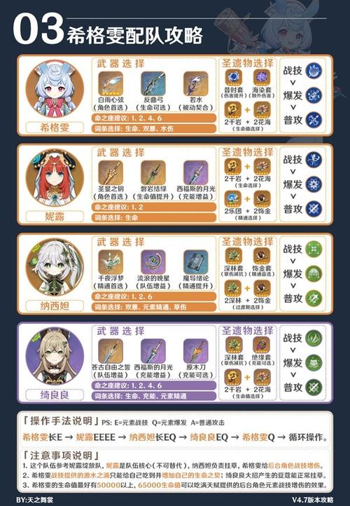 【温蒂适合当主c吗,温蒂主c用什么武器】-第5张图片 【温蒂适合当主c吗,温蒂主c用什么武器】-第5张图片