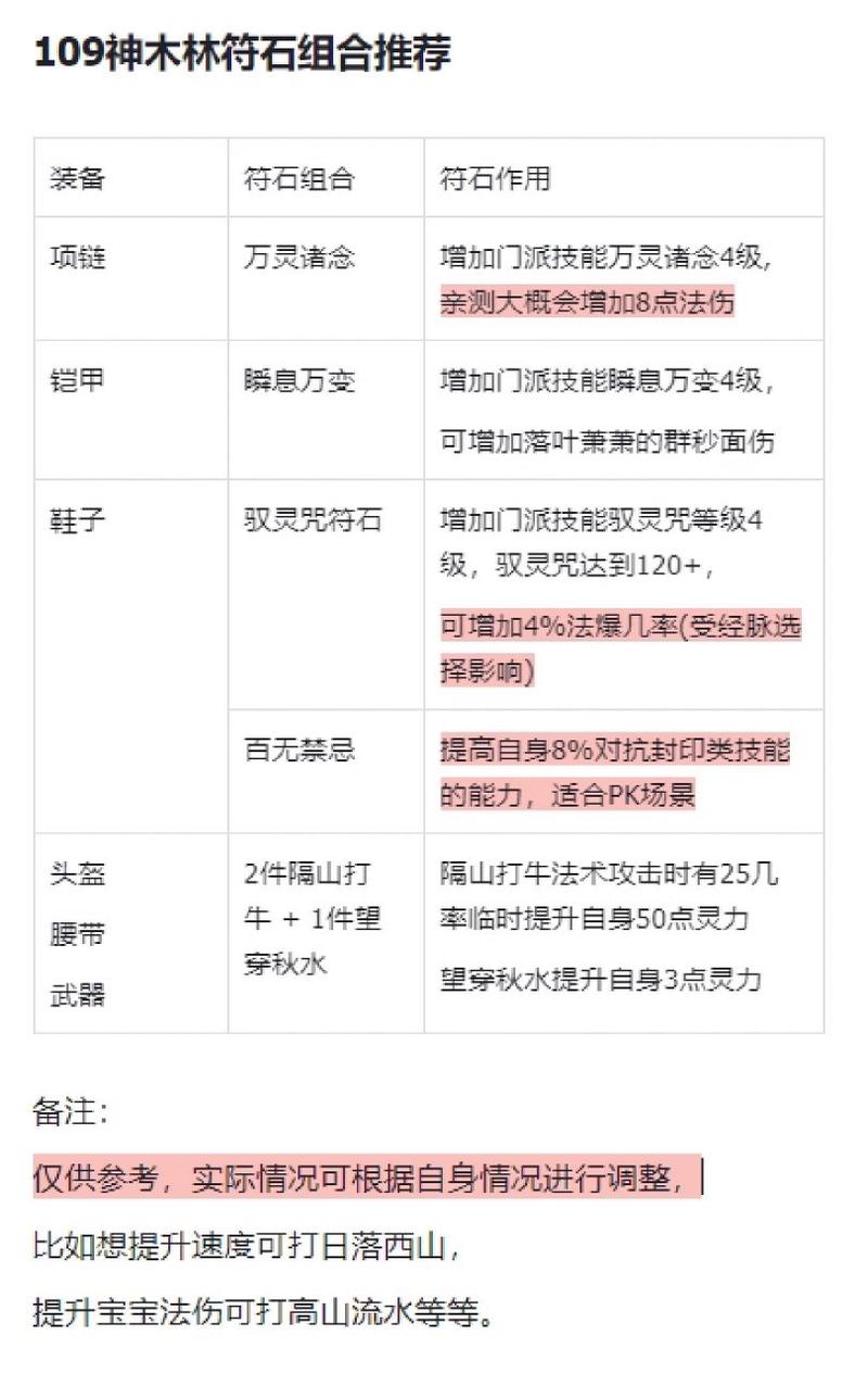 109平民五庄观装备搭配-109五庄观怎么玩-第6张图片