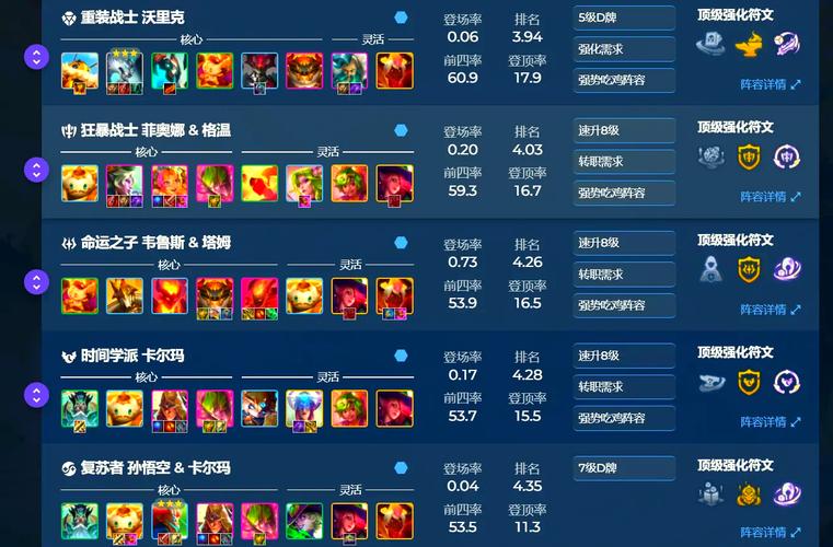 云顶森林有装备吗怎么获得-云顶森林阵容装备-第5张图片 云顶森林有装备吗怎么获得-云顶森林阵容装备-第5张图片