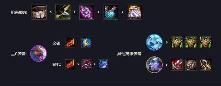 云顶森林有装备吗怎么获得-云顶森林阵容装备-第7张图片 云顶森林有装备吗怎么获得-云顶森林阵容装备-第7张图片