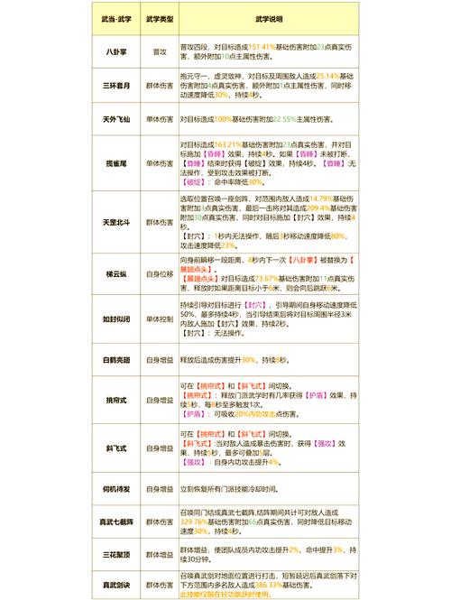 笑傲江湖职业装备搭配,笑傲江湖职业推荐-第6张图片 笑傲江湖职业装备搭配,笑傲江湖职业推荐-第6张图片