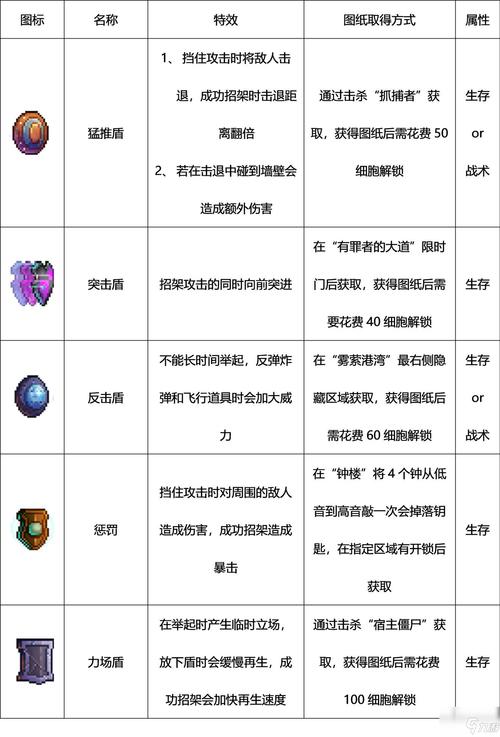 【最终幻想12装备获取,最终幻想12物品合成】-第5张图片 【最终幻想12装备获取,最终幻想12物品合成】-第5张图片