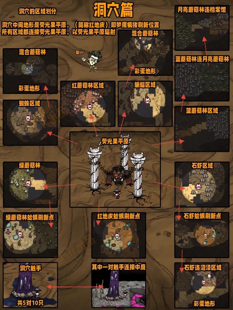 关于“饥荒照明范围最大”的解答-第1张图片 关于“饥荒照明范围最大”的解答-第1张图片