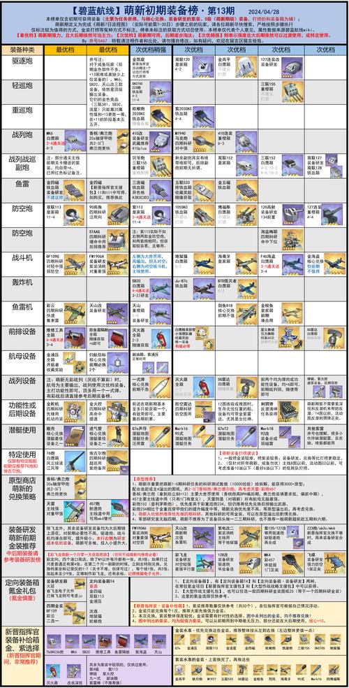 【碧蓝航线为什么装备装不上，碧蓝航线为什么有的不能换装】-第4张图片