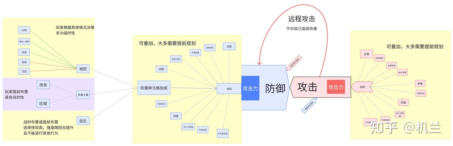 【文明6武器升级表，文明6武器怎么升级】-第6张图片