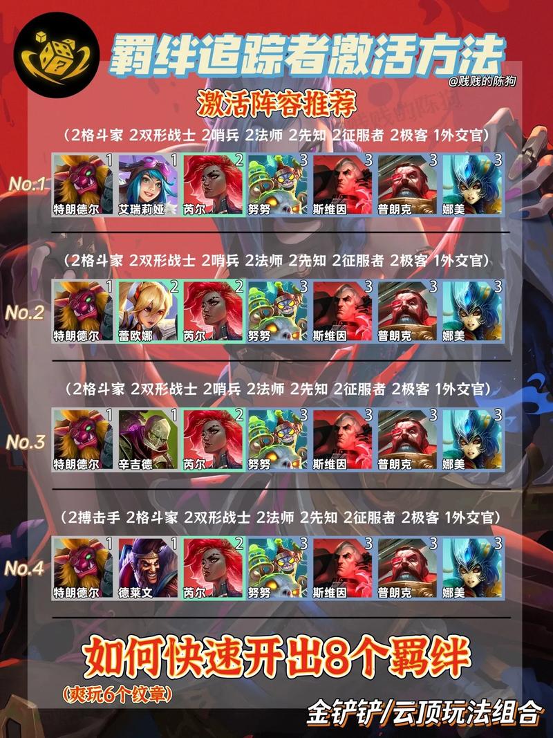 【解锁追随者装备选取，追随者的屏障哪里出】-第5张图片