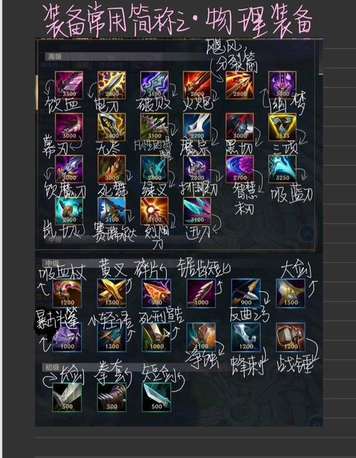 【英雄联盟手游全部装备介绍，英雄联盟手游装备介绍图文】-第4张图片