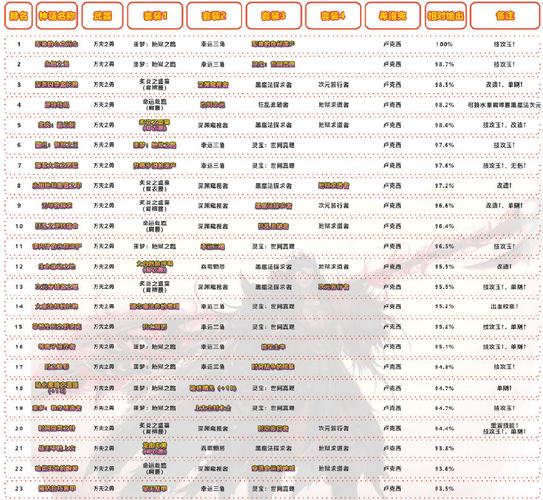 【剑宗神话装备排名，剑宗神话搭配表】-第2张图片