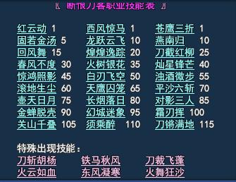 倩女ol129断恨刀攻略-倩女幽魂109断恨刀连招-第7张图片 倩女ol129断恨刀攻略-倩女幽魂109断恨刀连招-第7张图片