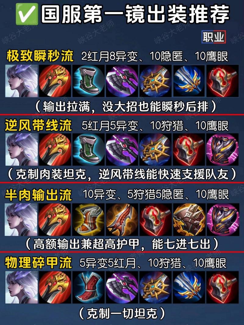 王者换什么装备好/王者荣耀更换装备顺序-第4张图片