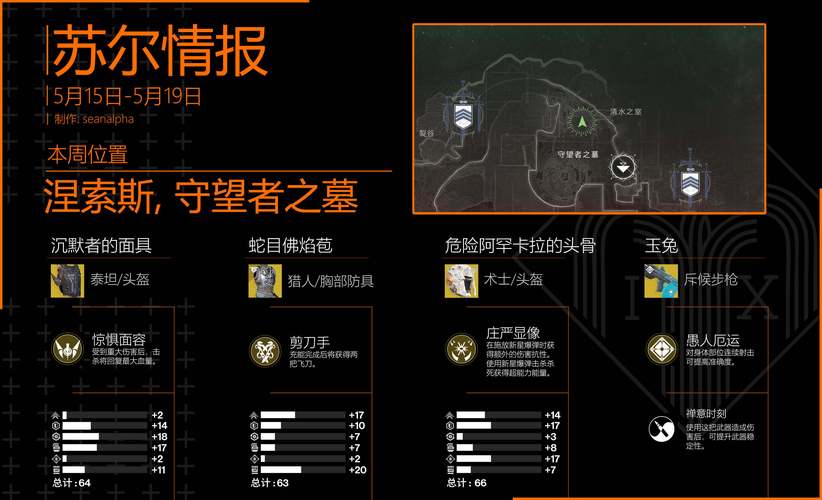 【命运2装备怎么存仓库,命运2如何存装备】-第1张图片 【命运2装备怎么存仓库,命运2如何存装备】-第1张图片