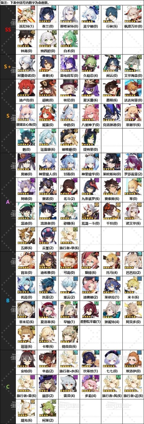 点赞哥堆什么属性，点赞哥带什么四星武器-第5张图片