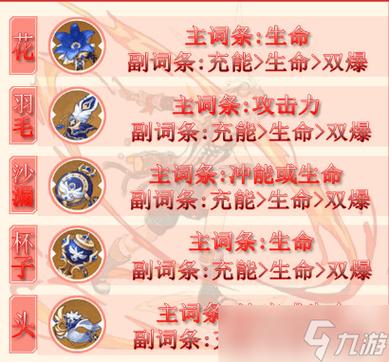 点赞哥堆什么属性，点赞哥带什么四星武器-第6张图片