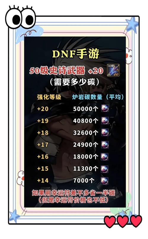 dnf怎样强化装备/地下城怎么强化装备-第1张图片