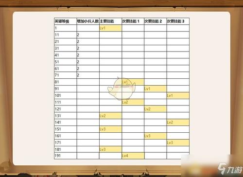 小小军团船长-小小军团搭配-第1张图片