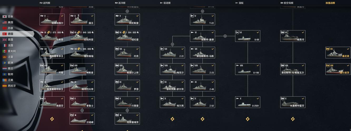 航海世纪技能加点-航海世纪技能加点对照表-第1张图片 航海世纪技能加点-航海世纪技能加点对照表-第1张图片