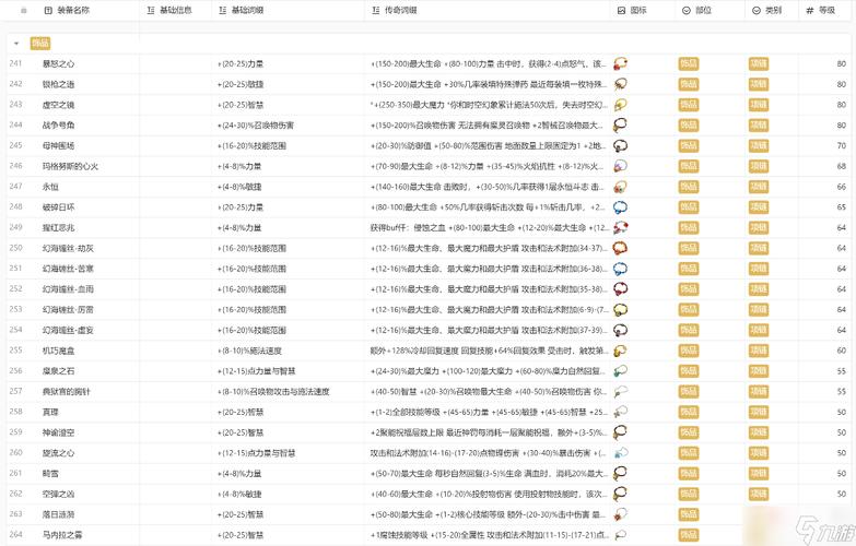 关于“火炬之光1套装怎么获得”的解答-第4张图片