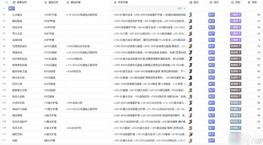 关于“火炬之光1套装怎么获得”的解答-第5张图片