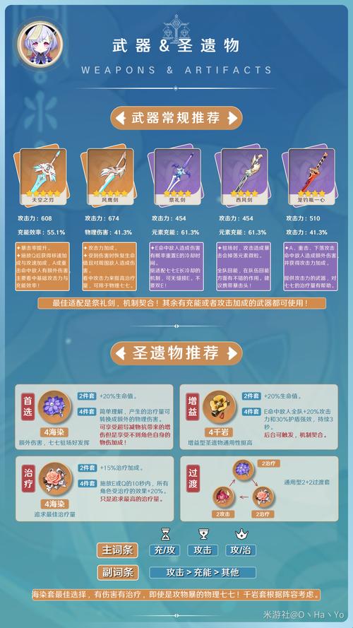 【原神七七毕业装,原神七七毕业圣遗物】-第1张图片 【原神七七毕业装,原神七七毕业圣遗物】-第1张图片