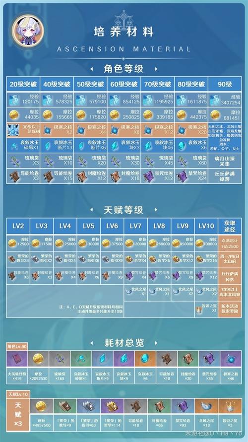 【原神七七毕业装,原神七七毕业圣遗物】-第2张图片 【原神七七毕业装,原神七七毕业圣遗物】-第2张图片