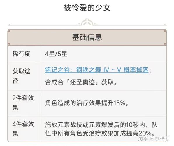 【原神七七毕业装,原神七七毕业圣遗物】-第5张图片 【原神七七毕业装,原神七七毕业圣遗物】-第5张图片