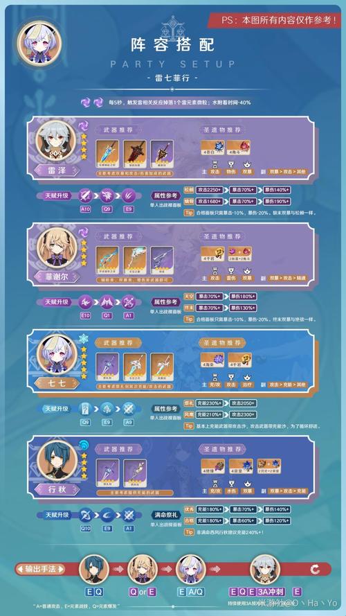 【原神七七毕业装,原神七七毕业圣遗物】-第8张图片 【原神七七毕业装,原神七七毕业圣遗物】-第8张图片