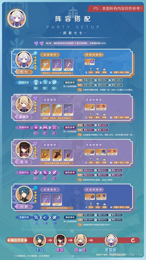 【原神七七毕业装,原神七七毕业圣遗物】-第10张图片 【原神七七毕业装,原神七七毕业圣遗物】-第10张图片