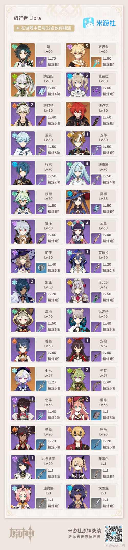 【原神七七毕业装,原神七七毕业圣遗物】-第9张图片 【原神七七毕业装,原神七七毕业圣遗物】-第9张图片