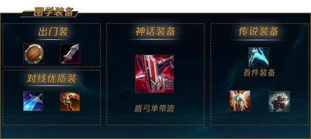 剑姬出什么装备最强/剑姬打武器出装-第5张图片